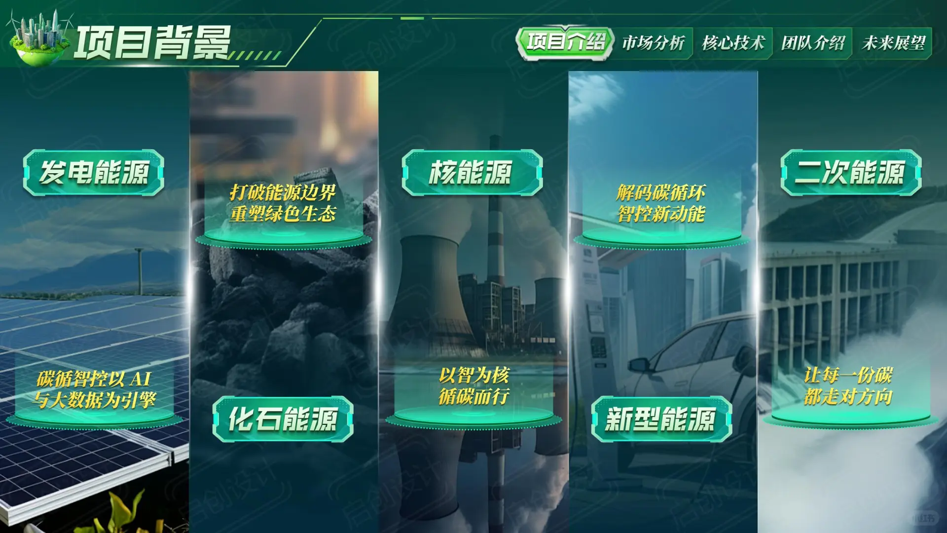 互联网+挑战杯PPT-绿色系【科技环保】