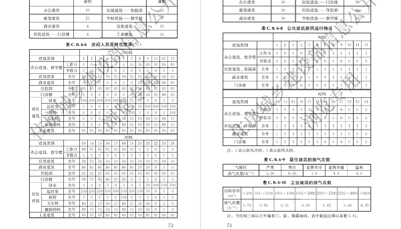 ?️建筑节能与可再生能源利用规范(中国)