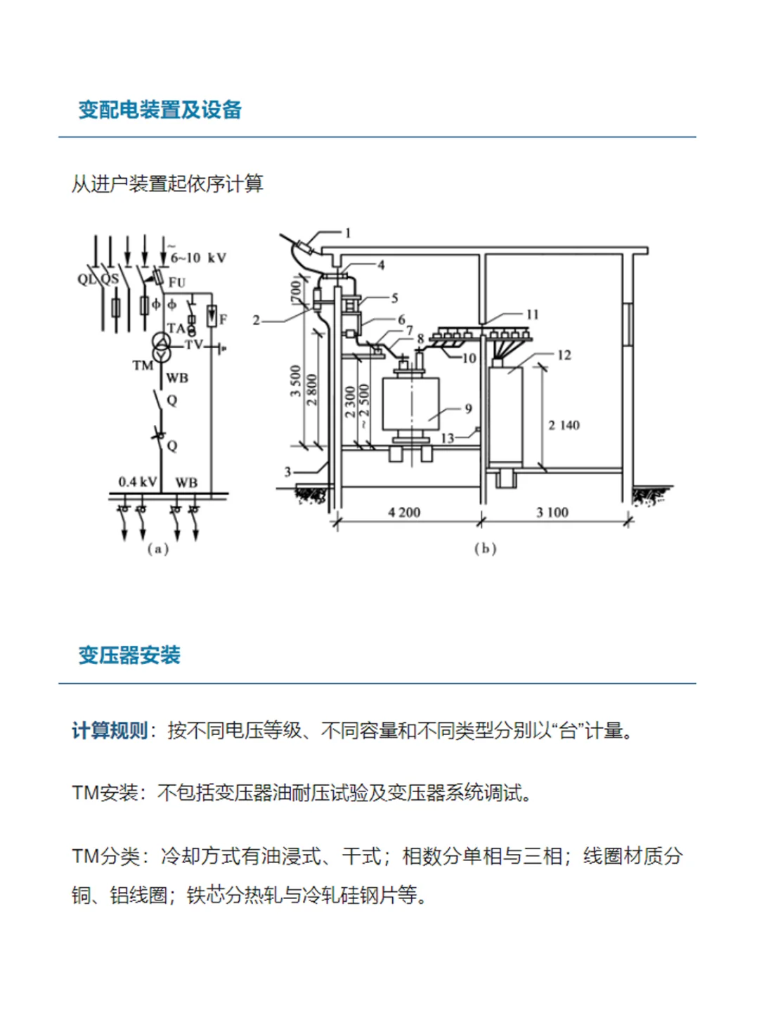 电气工程量计算好难？快试试这些计算方法