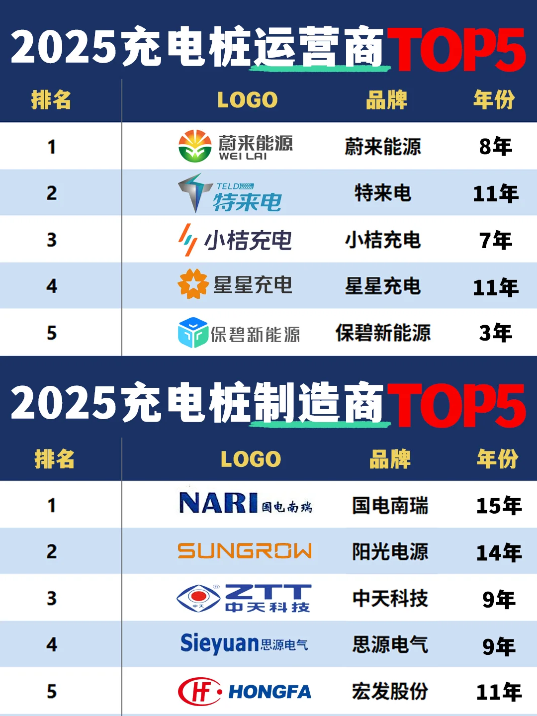 ?【充电桩十大龙头｜必看宝藏名单！】? 真的