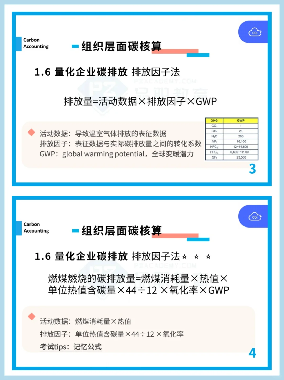 干货｜双碳让我明显感觉到信息茧房的恐怖..