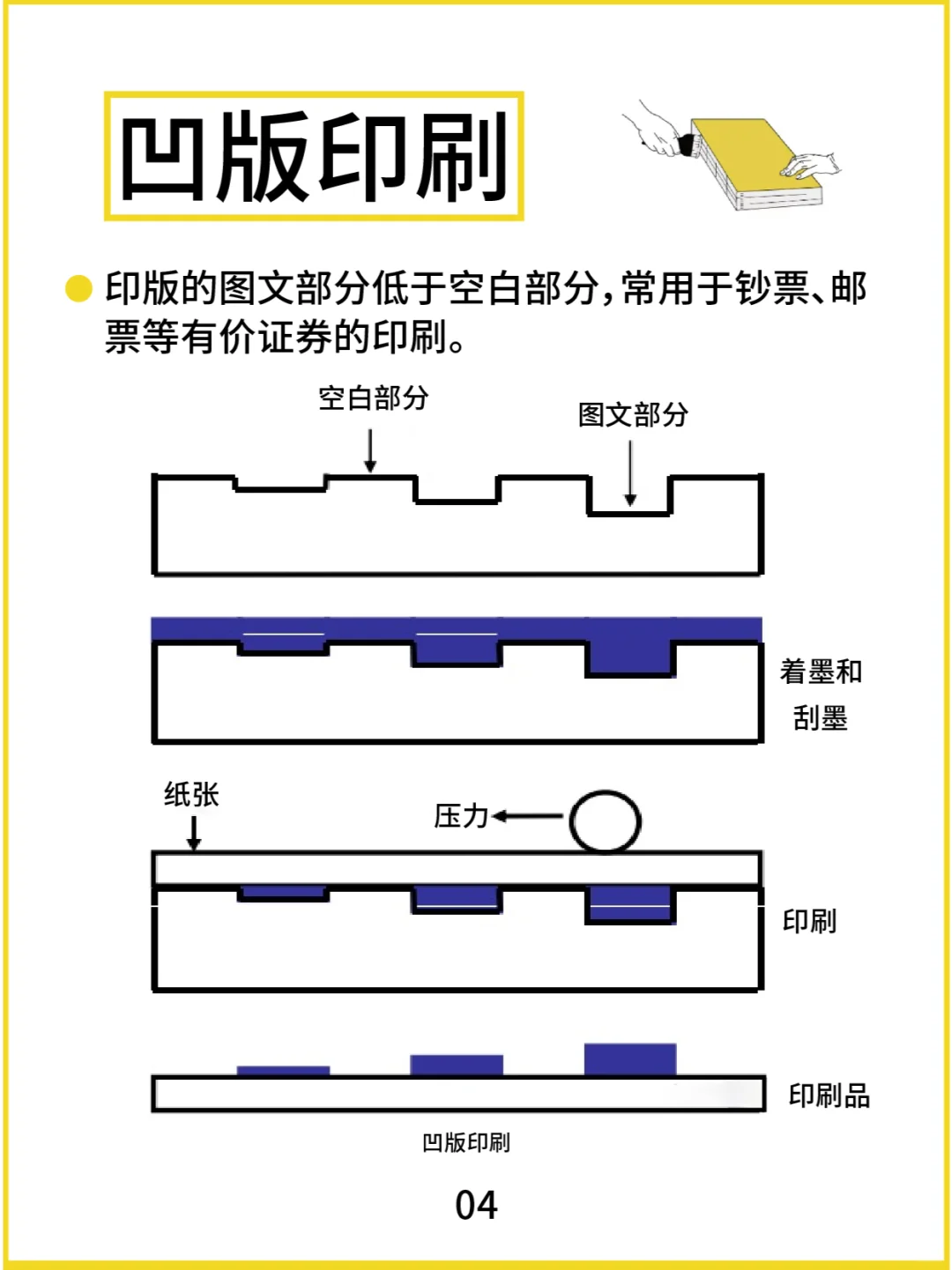 四种印刷方式与印前工艺流程分享！干货满满