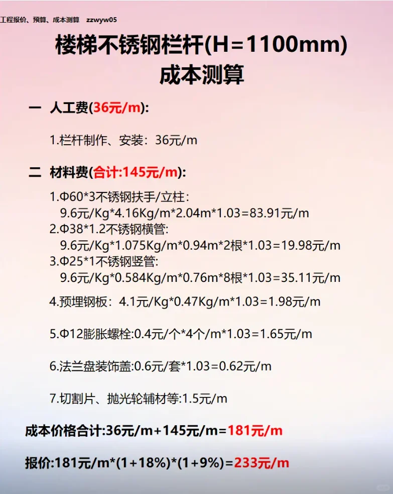 2025年建筑工程项目预算报价投标参考价