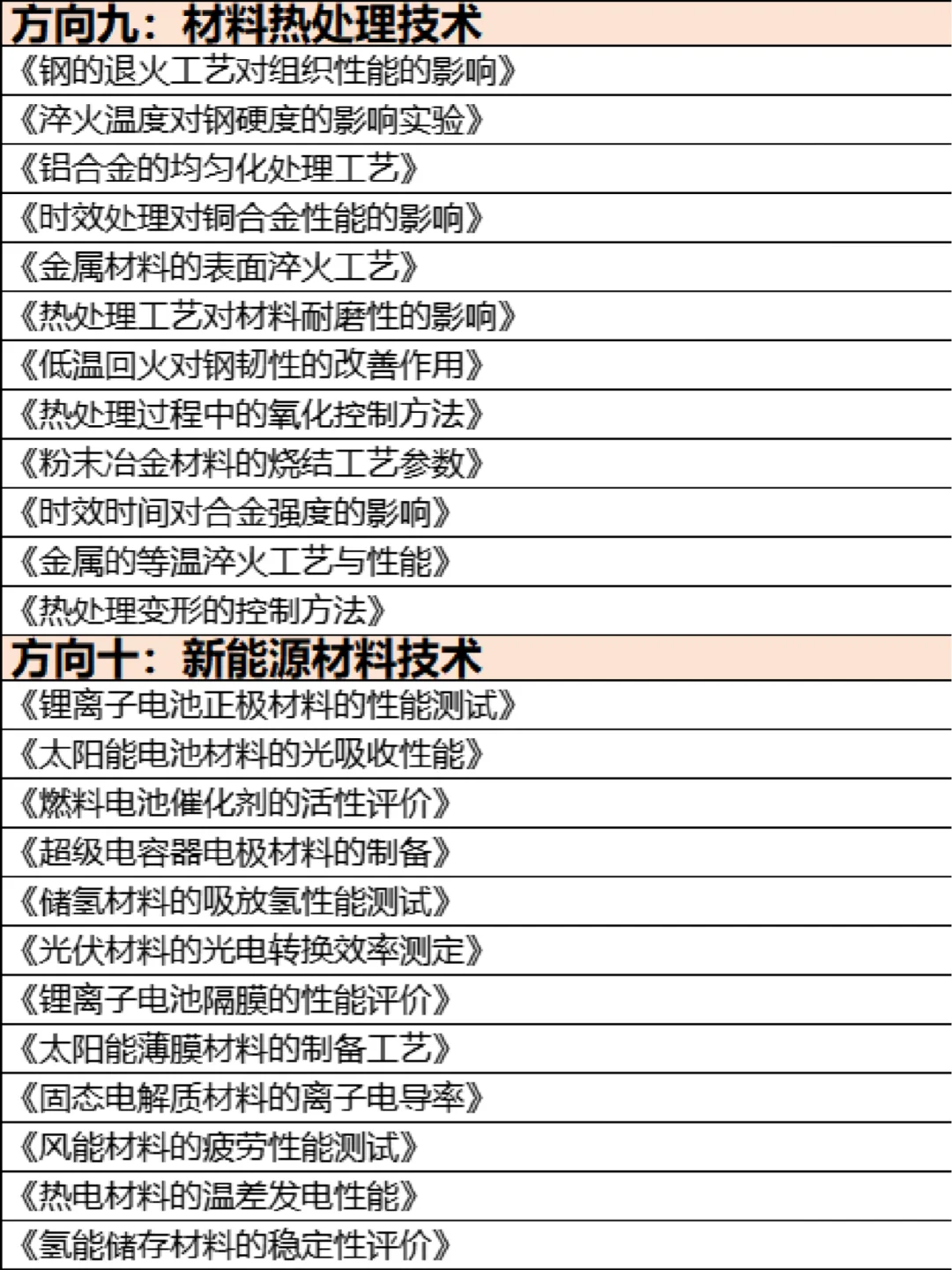 拜托?材料科学的宝子们都要刷到啊！