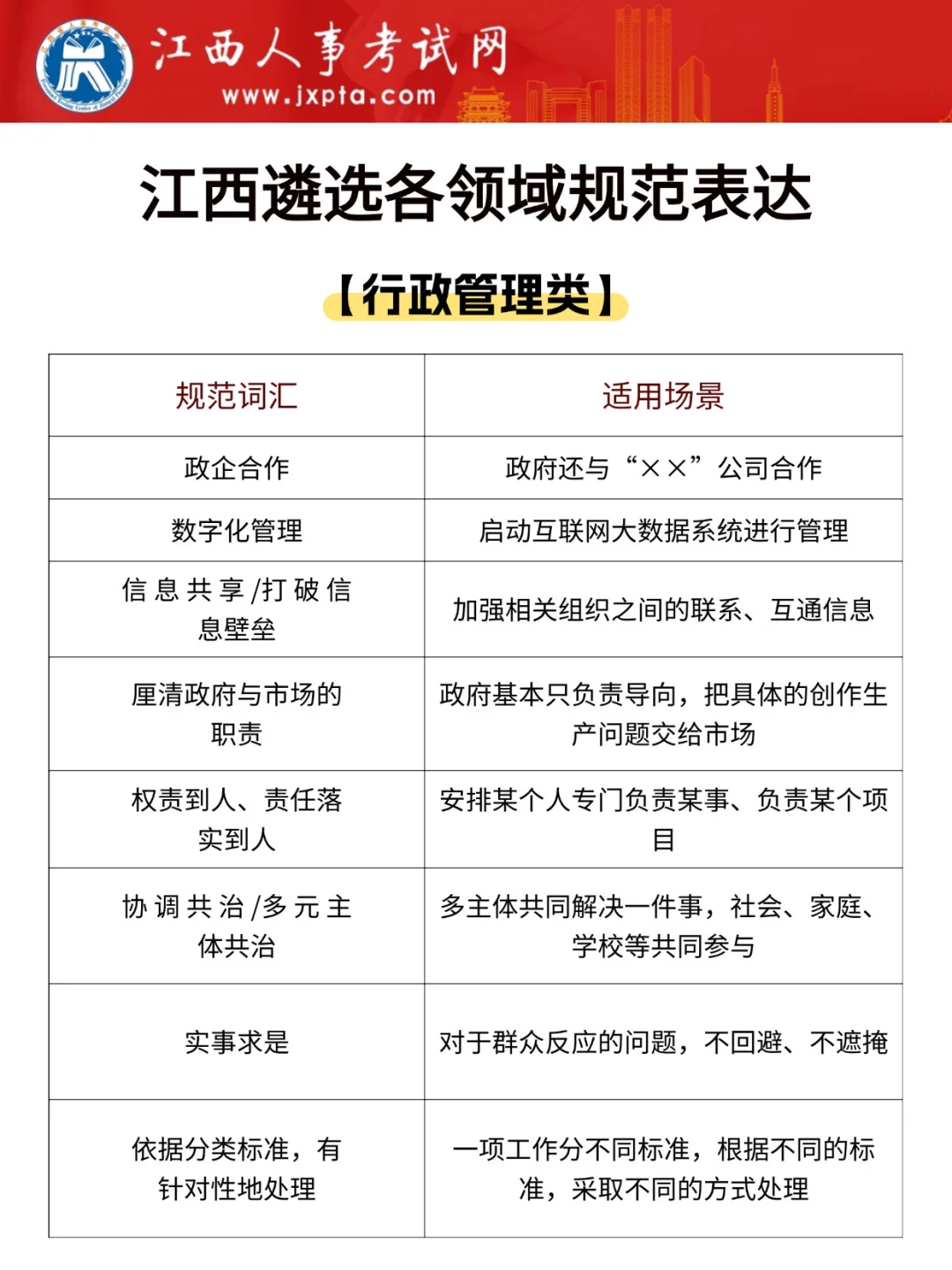 假如报名后开始备考江西遴选，这样学……