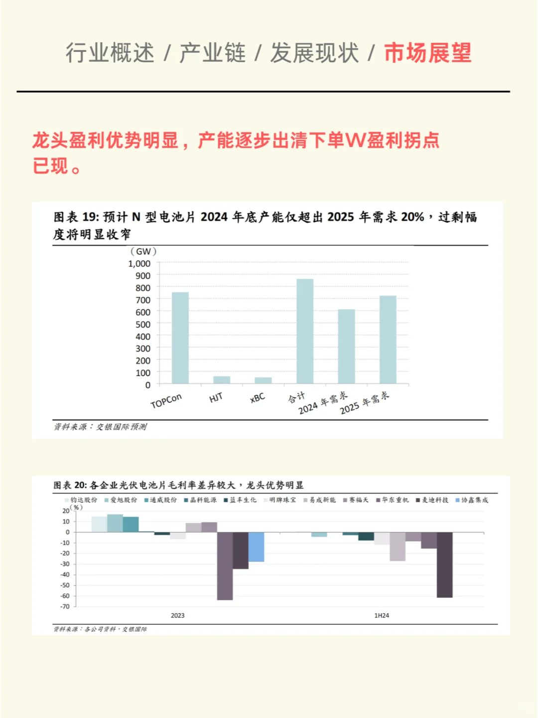 一天吃透一个行业：光伏电池片（深度解析）
