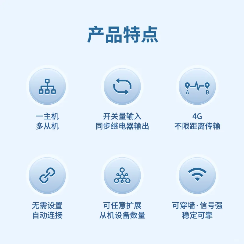 4G开关量互传系列设备：远程遥控开关