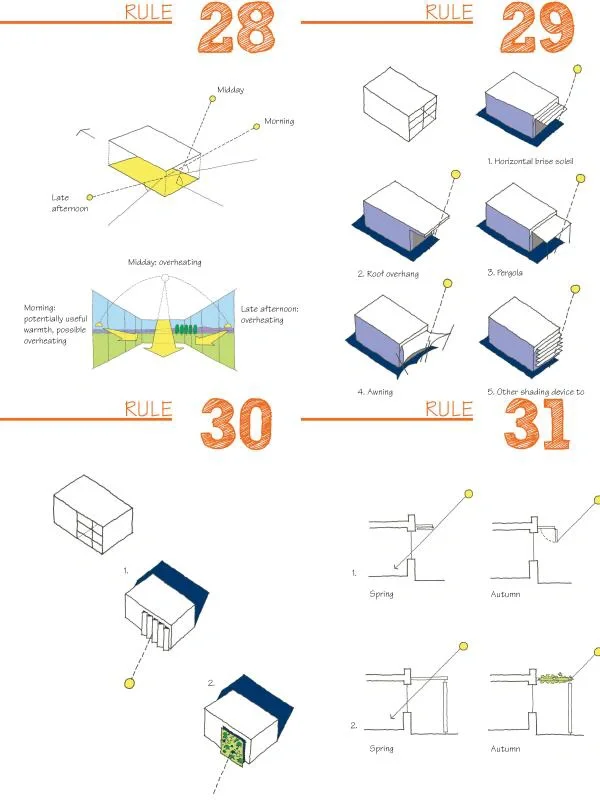 图解概念:绿色低能耗建筑设计如何做