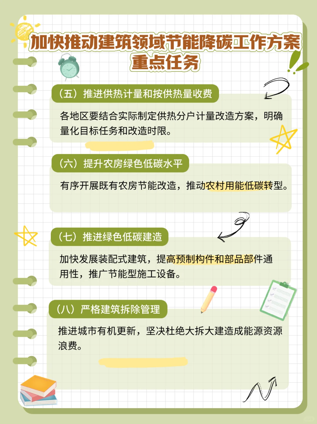 建筑领域节能降碳方案发布,指明了方向?️