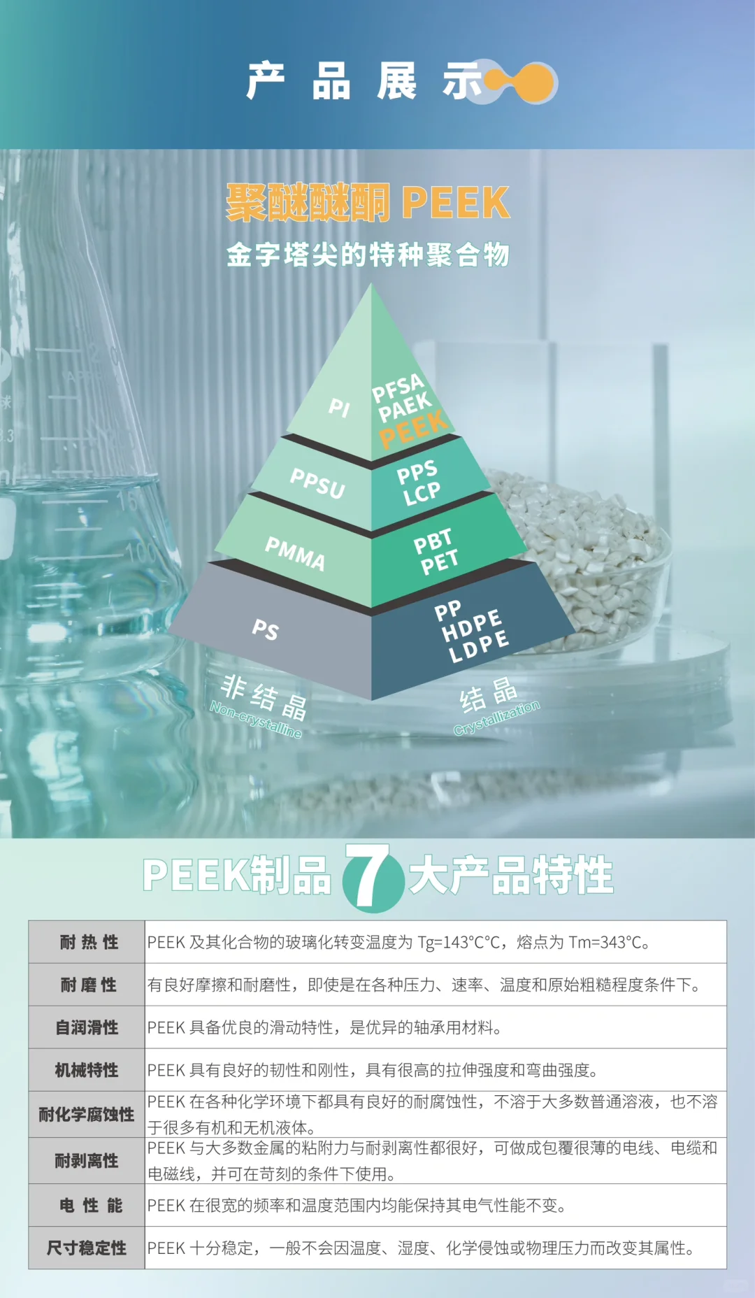 金字塔尖的聚醚醚酮PEEK