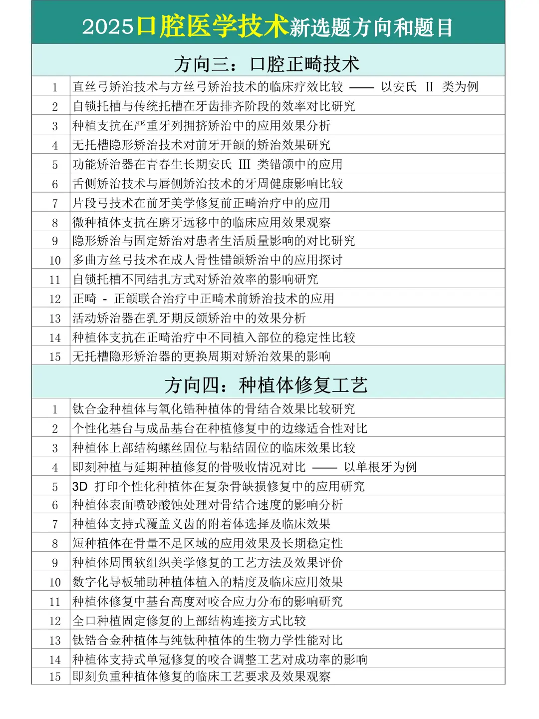 拜托?口腔医学技术的宝子一定要刷到啊！