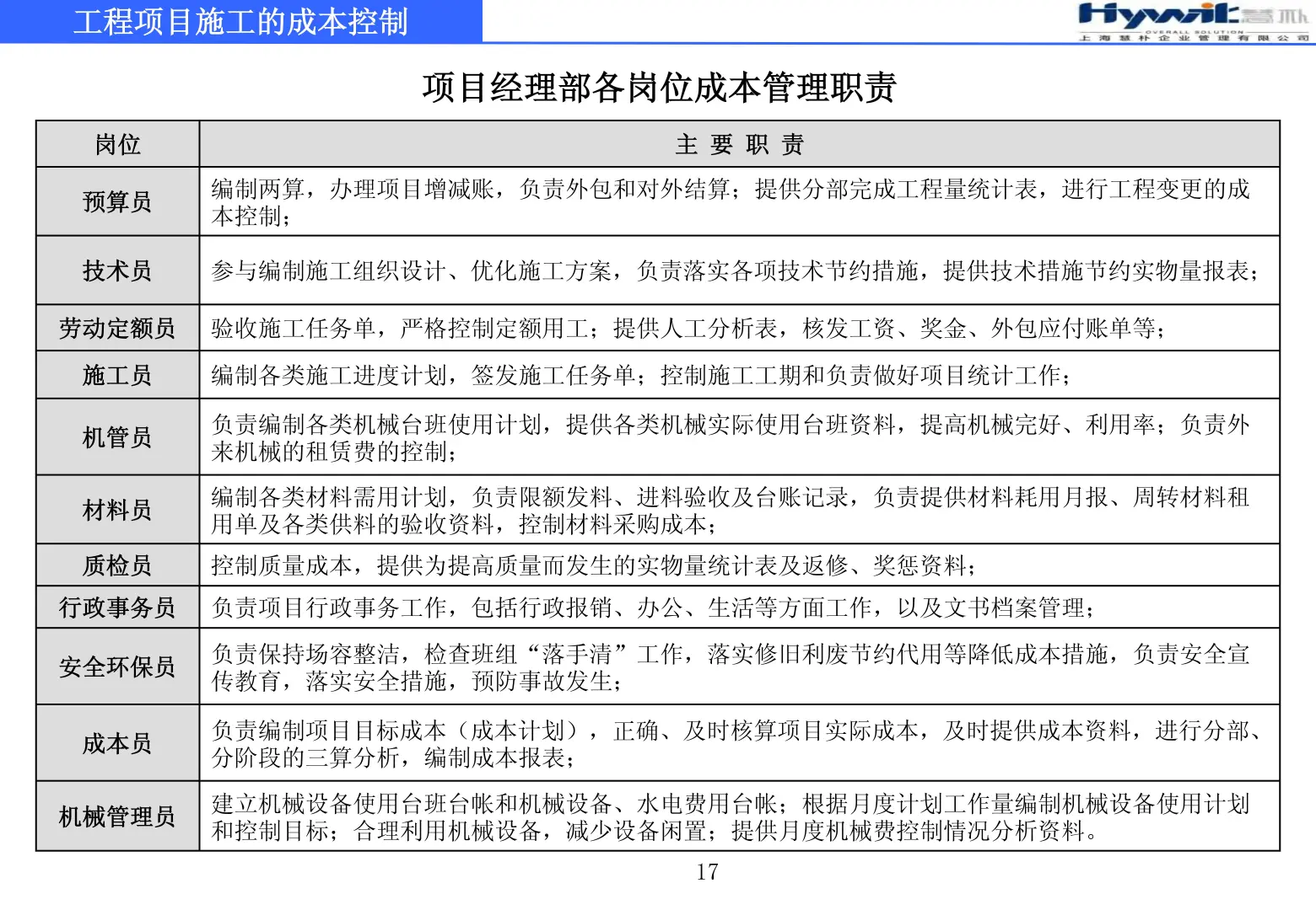工程项目施工的成本控制79页