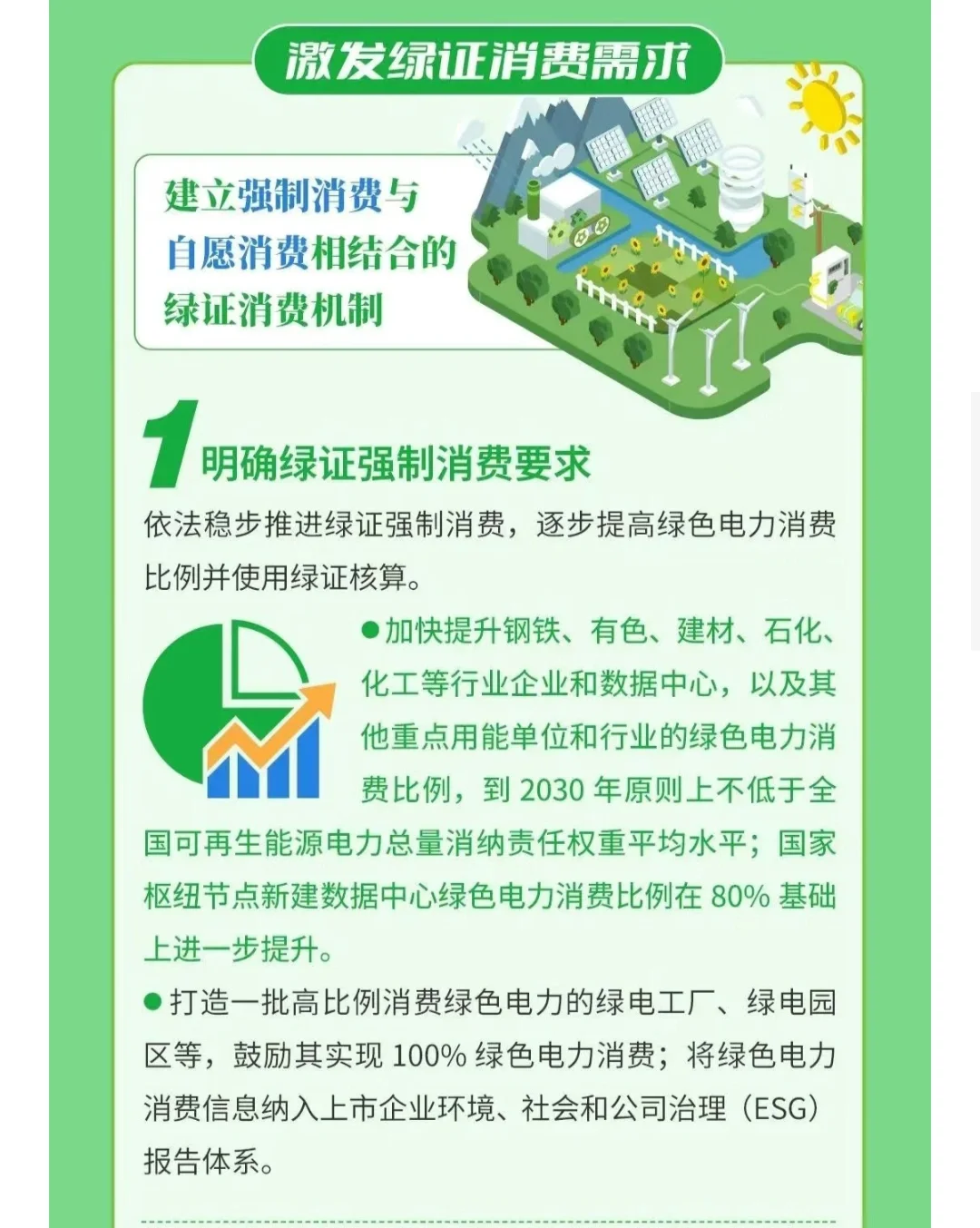 一图读懂丨促进可再生能源绿色电力证书发展