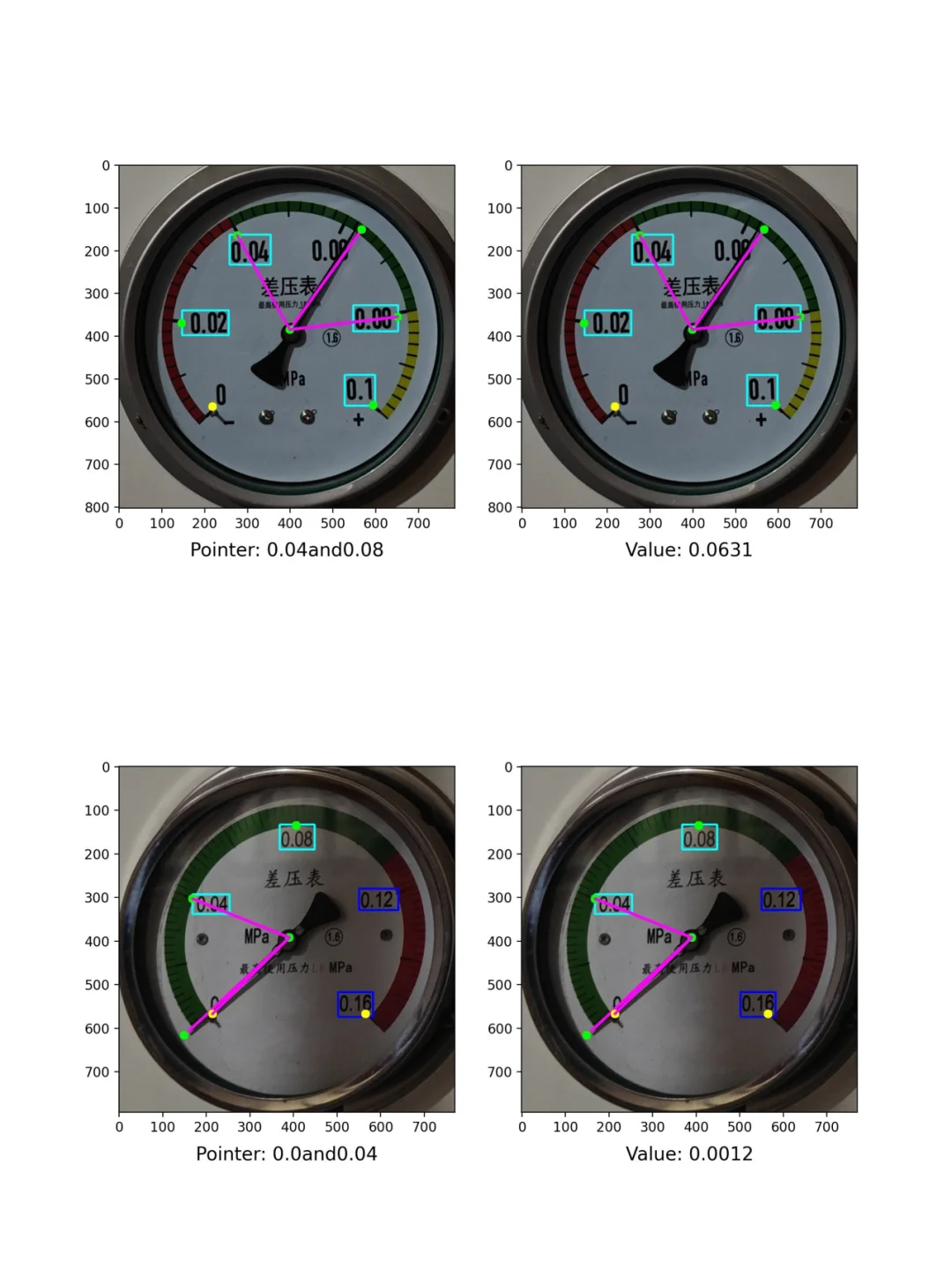 ?YOLO工业表计自动读数项目