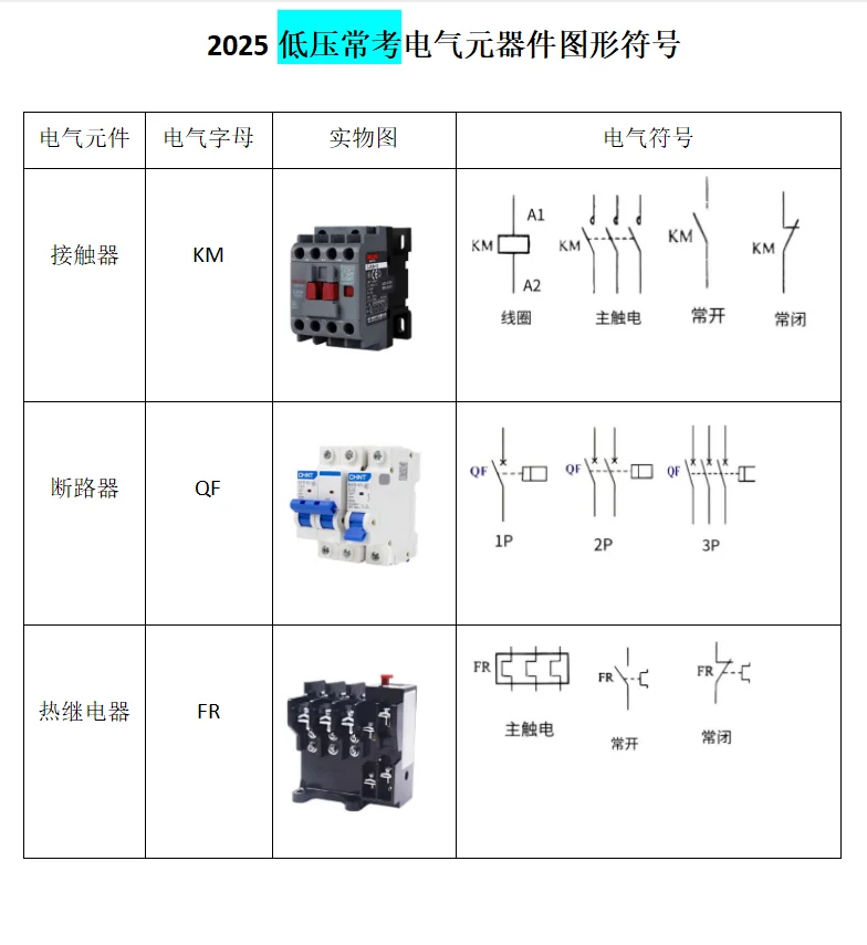 低压常考电气元器件图形符号