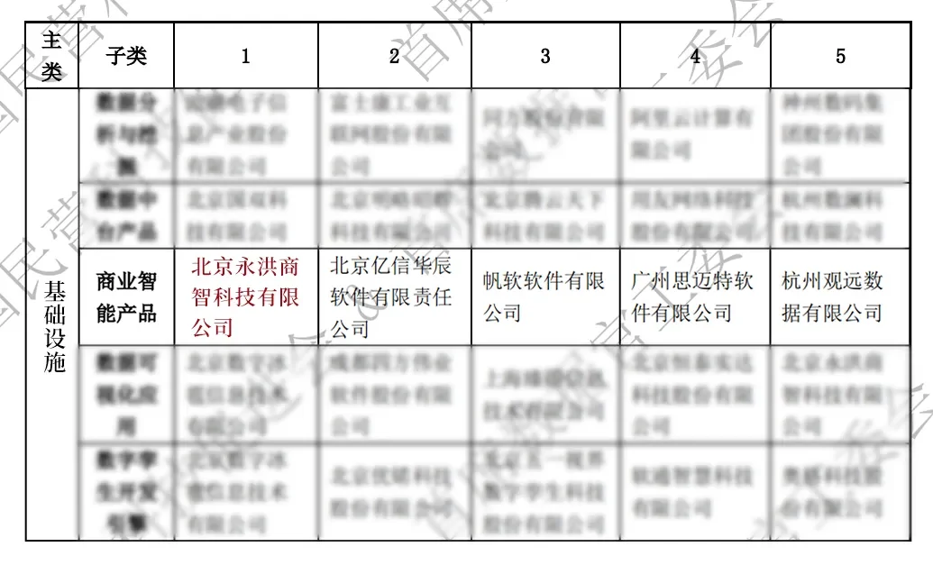 第八届永洪科技大会圆满落幕！见证数据力量