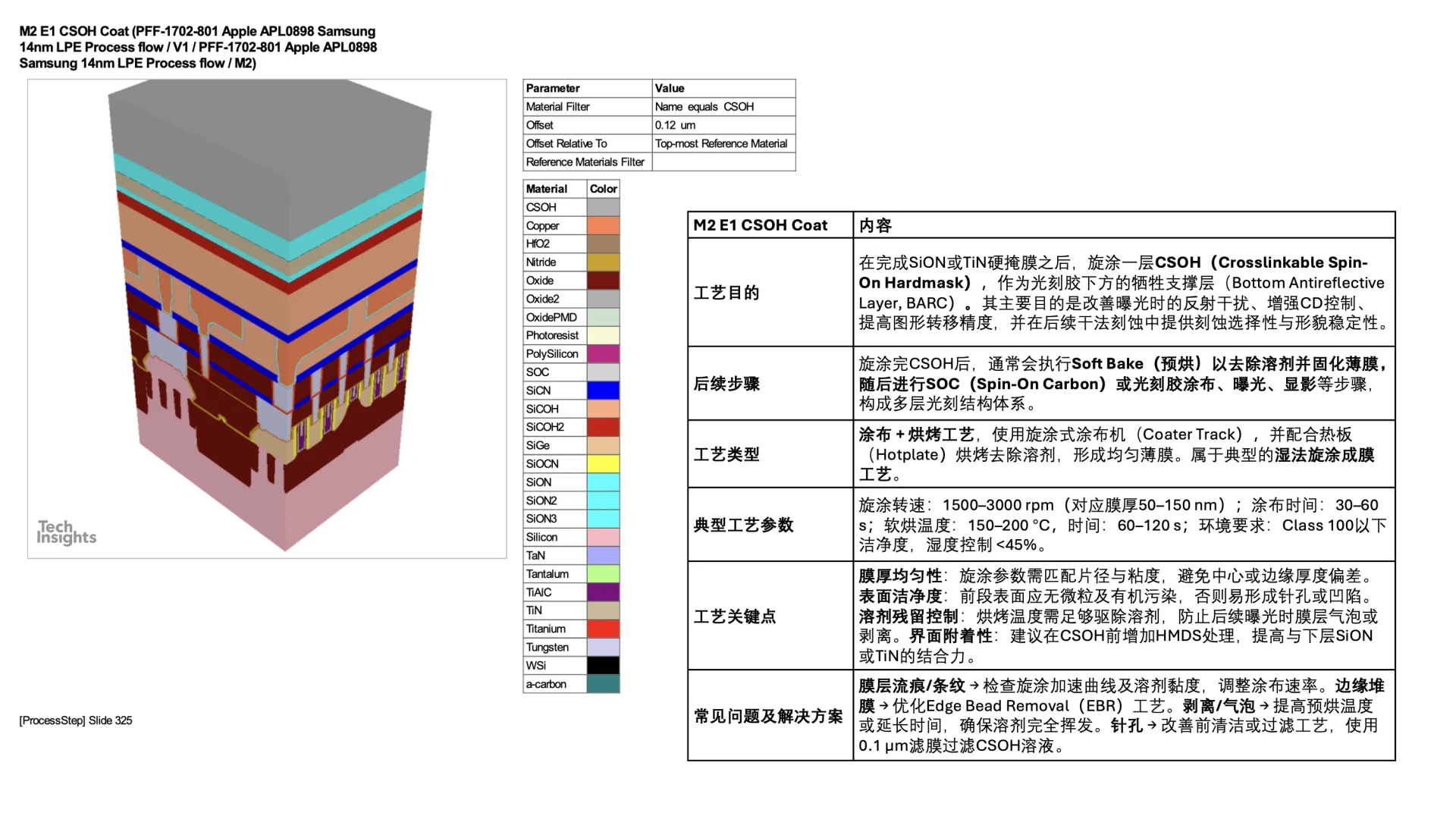 14nm Finfet process flow M2 E1