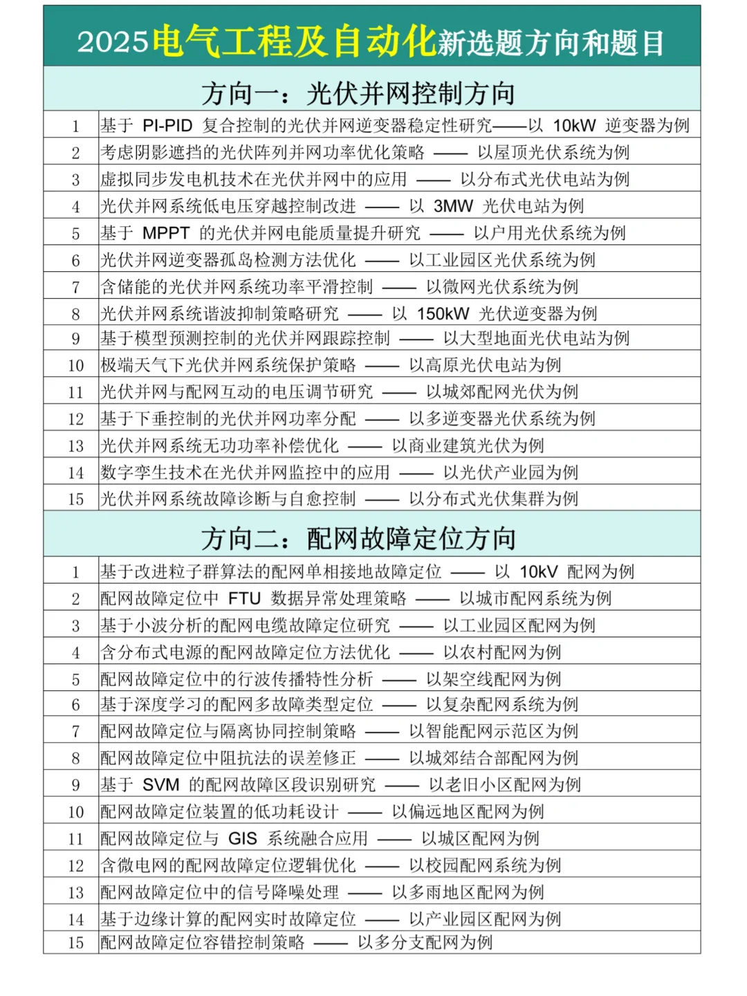 拜托?电气工程及自动化的宝一定要刷到啊