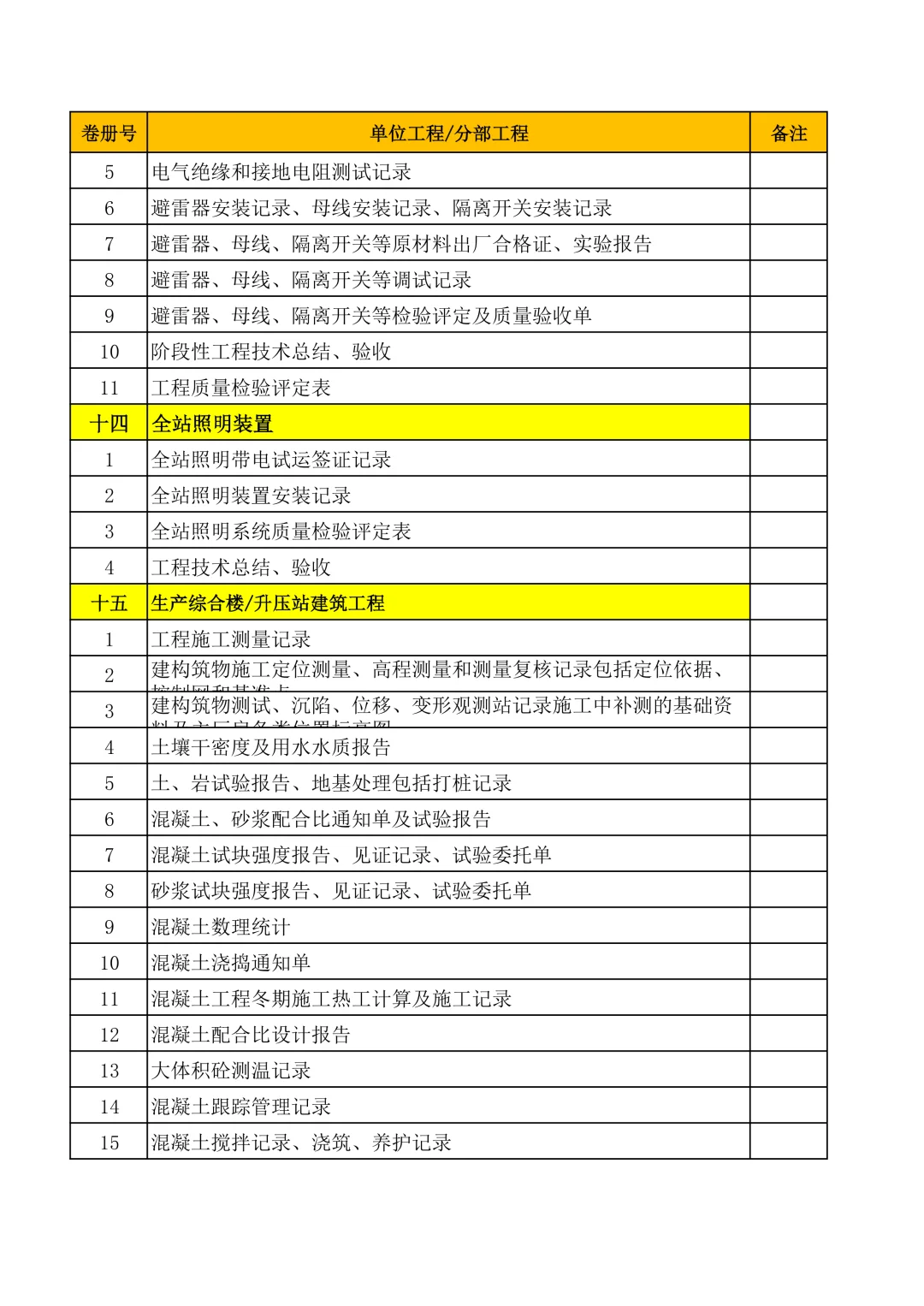 光伏工施工资料清单+范例，从开工到竣工全