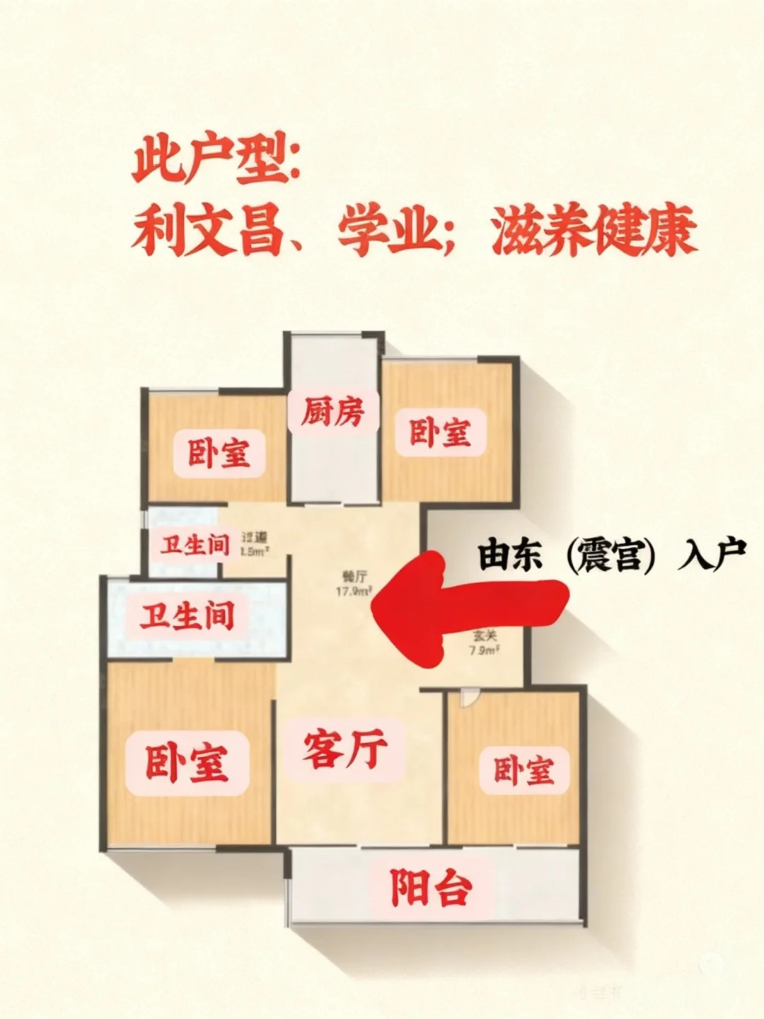《优质户型利学业保健康，格局聪慧三区优》