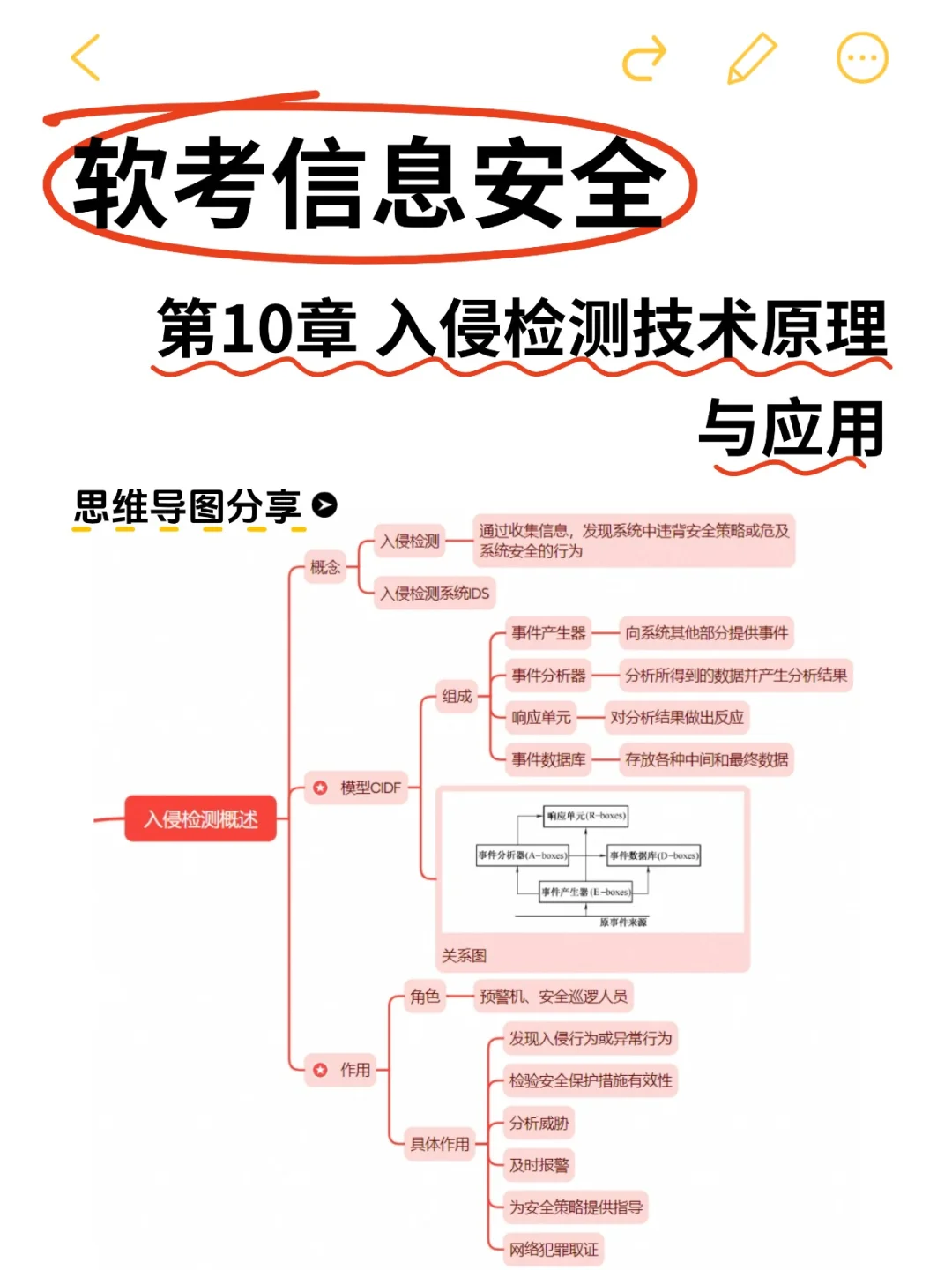 软考信息安全备考突破10天?