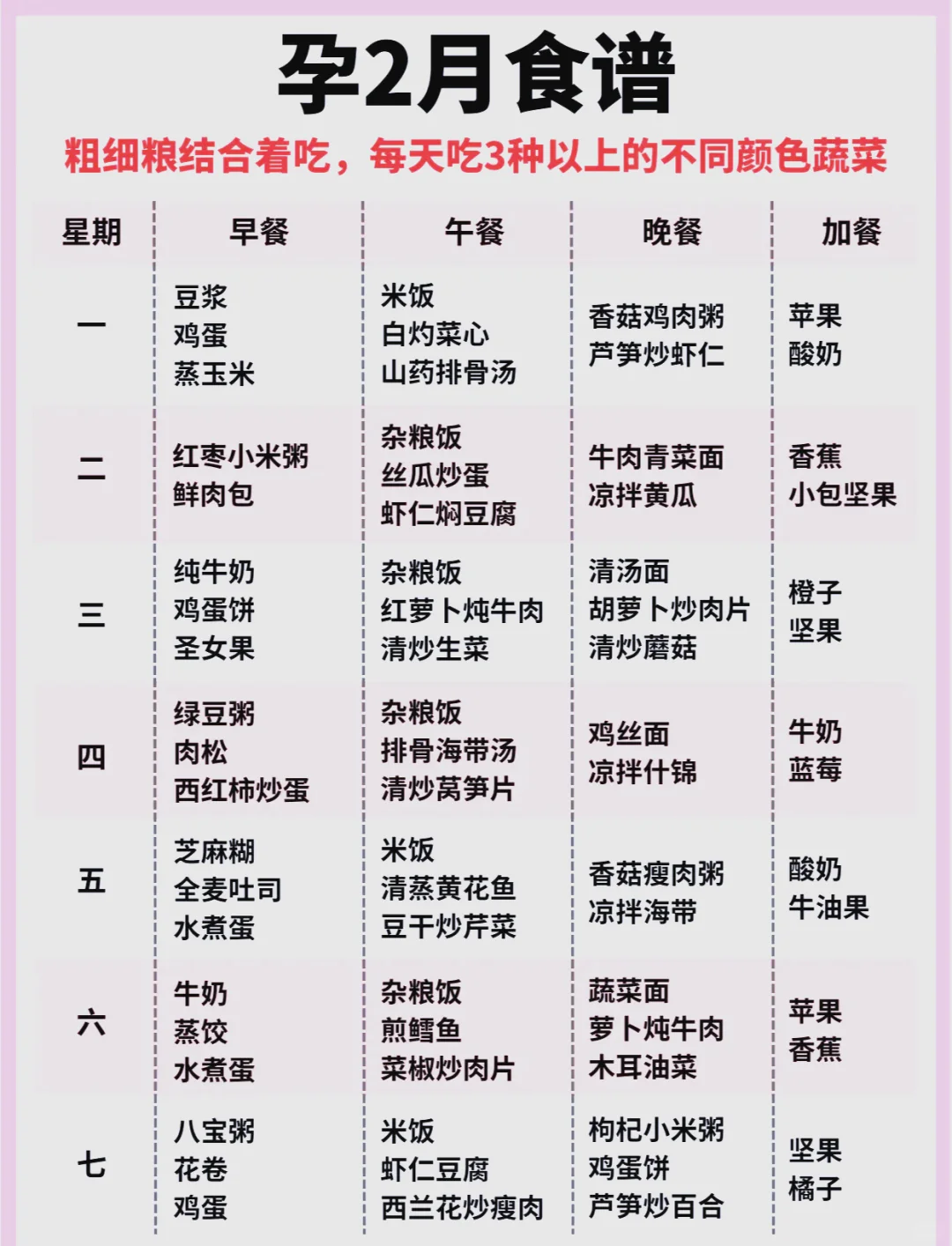 孕期食谱表及注意事项