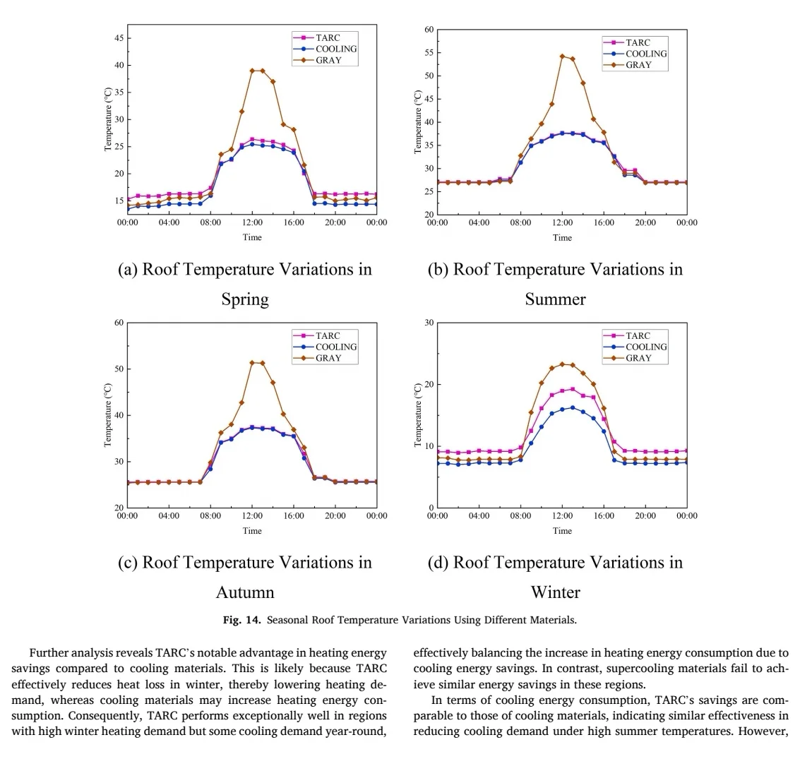 文献分享|绿色建筑-辐射冷却屋顶