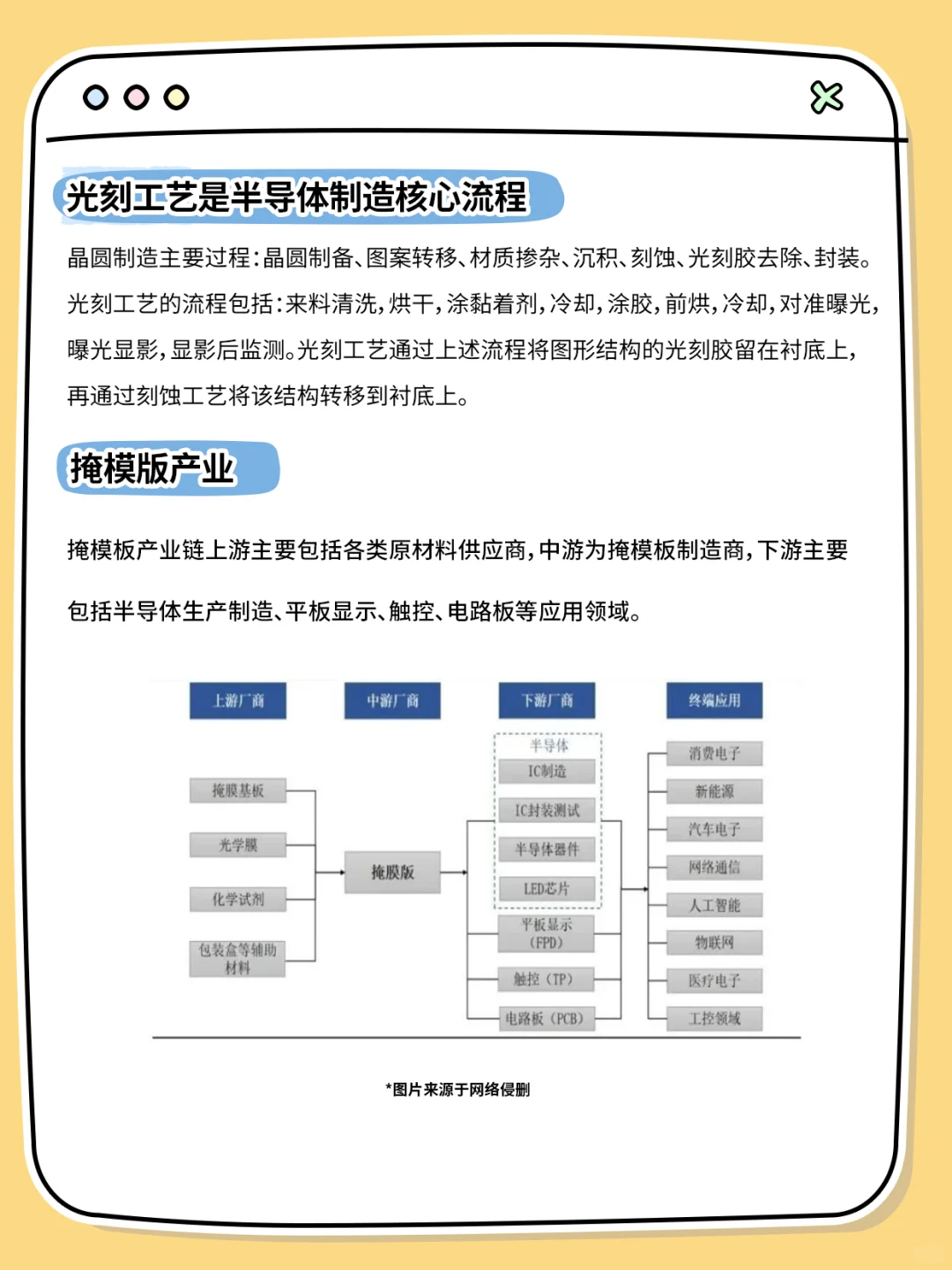 半导体光刻中掩膜是什么？