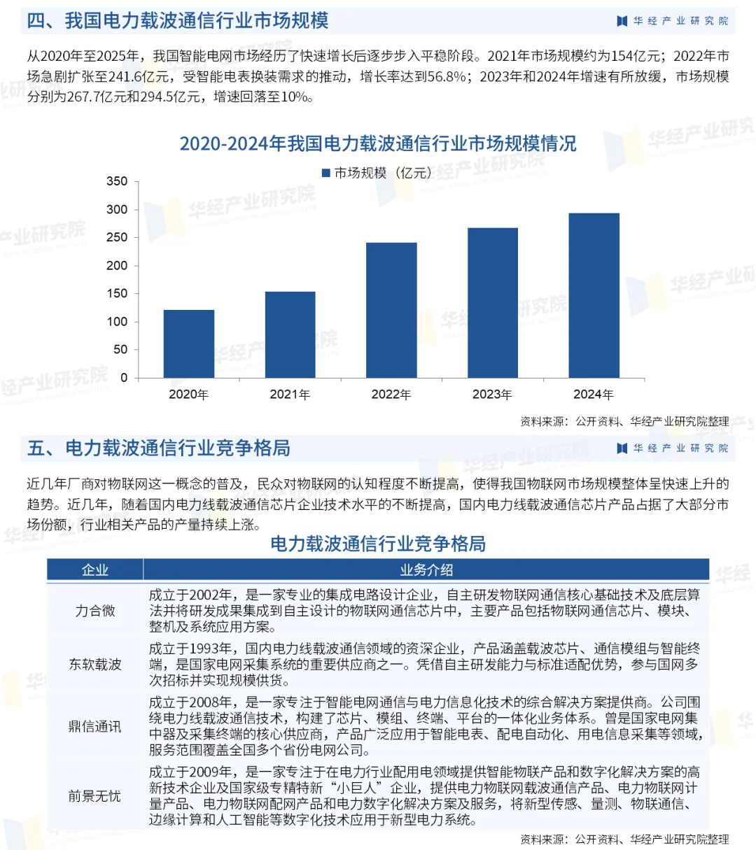 2025年中国电力载波通信行业深度分析报告
