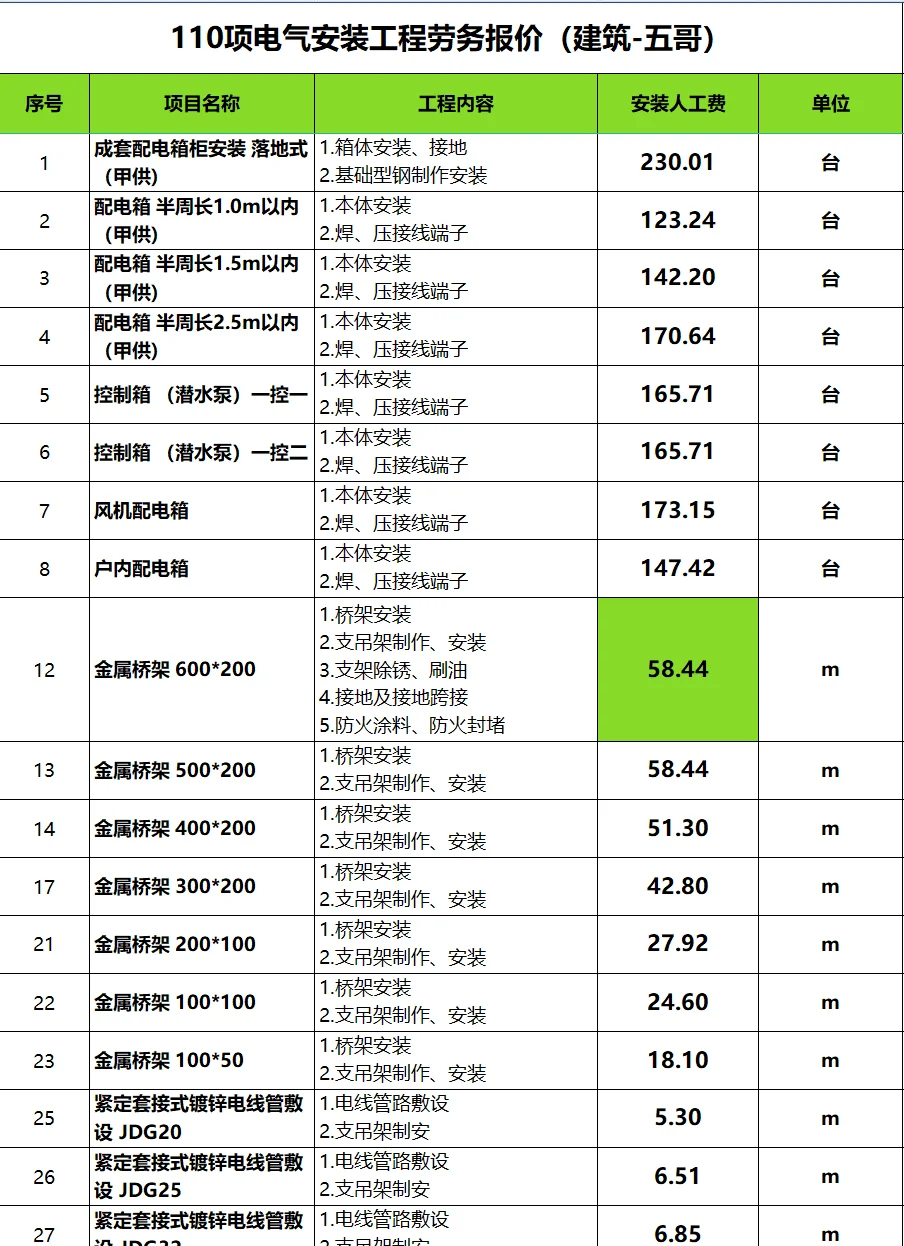 110项电气安装工程劳务报价(