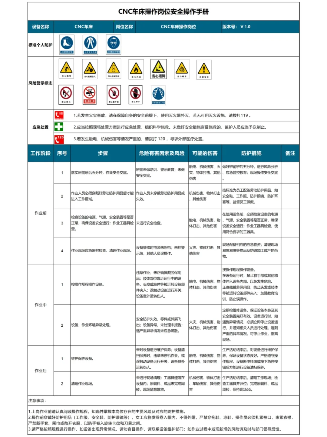 岗位安全操作规程