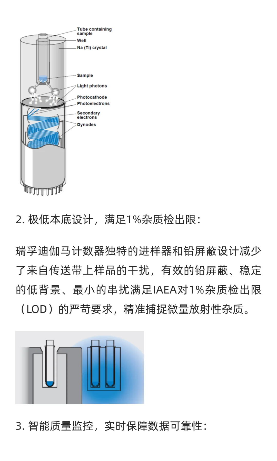 IAEA认证！²²⁵Ac测量新突破