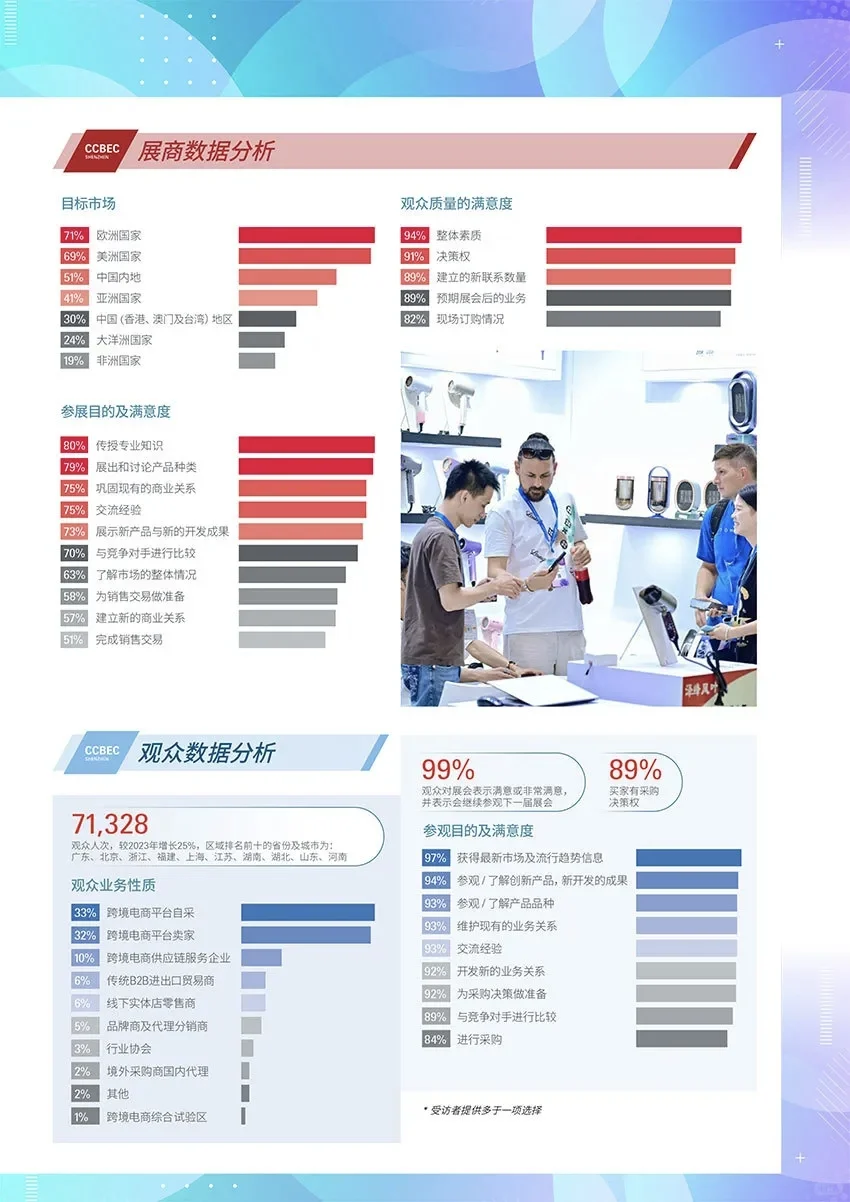 2025深圳跨境电商展览会(CCBEC)