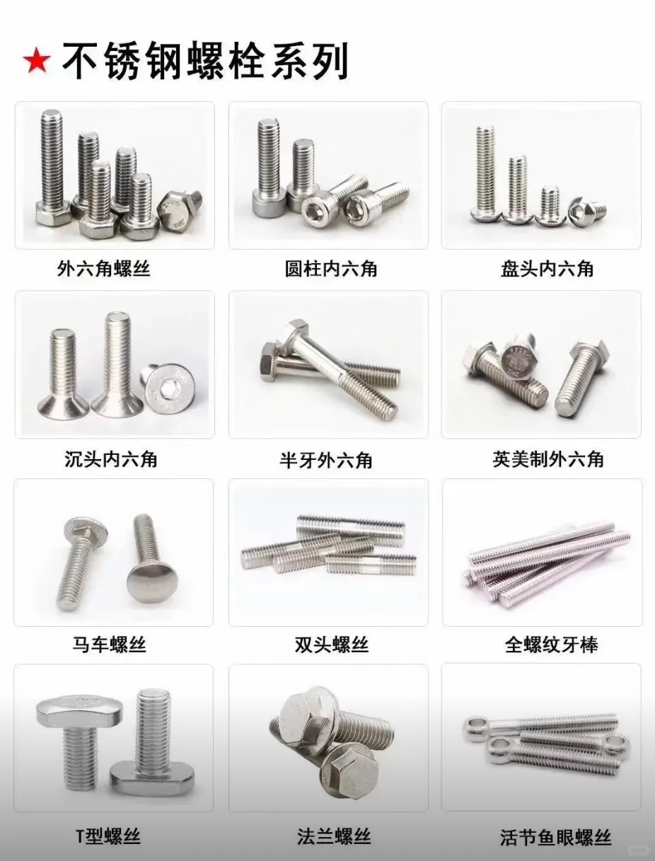 创意分类｜带你认识各种不锈钢螺丝