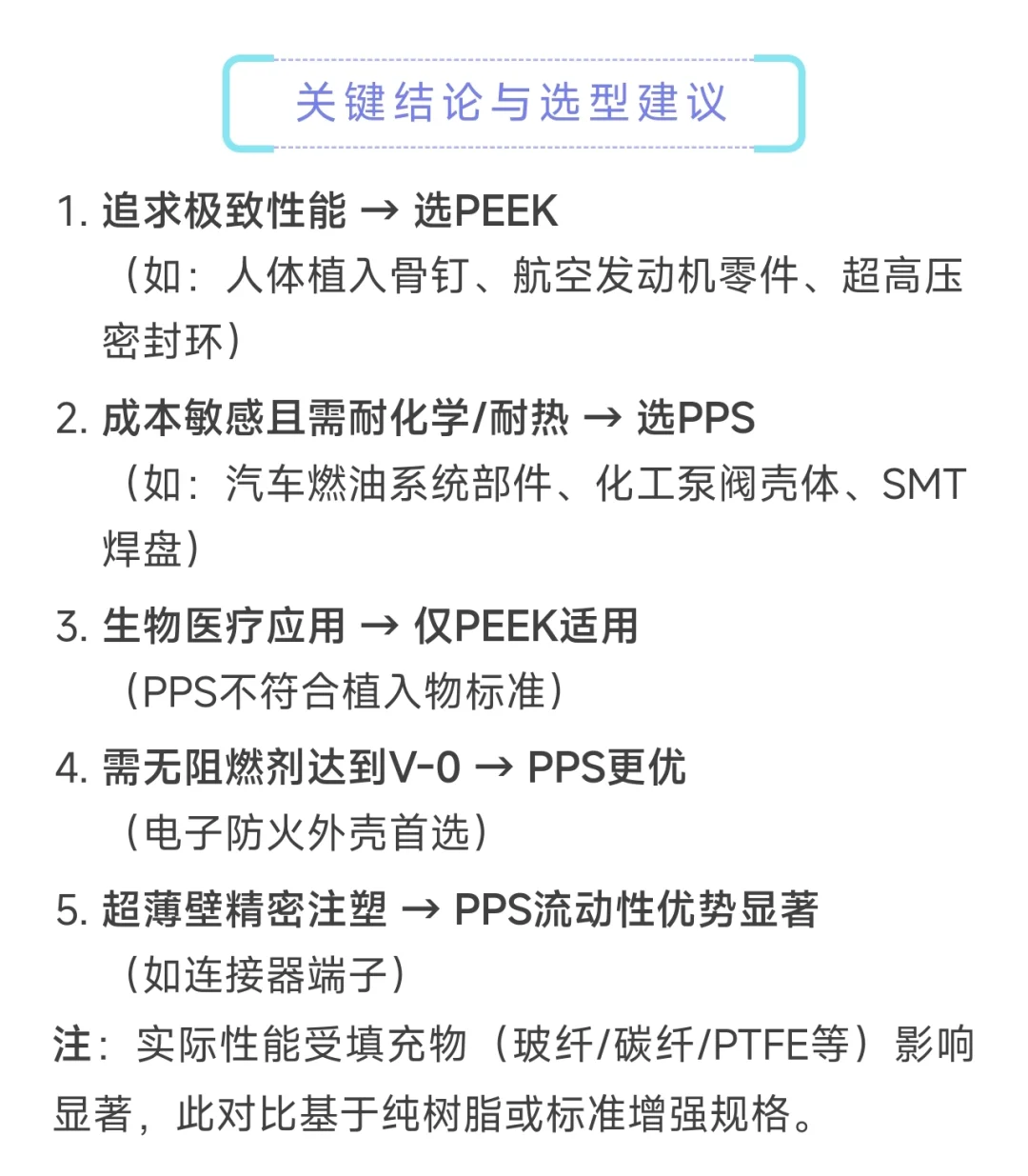 PEEK聚醚醚酮 VS 聚苯硫醚PPS