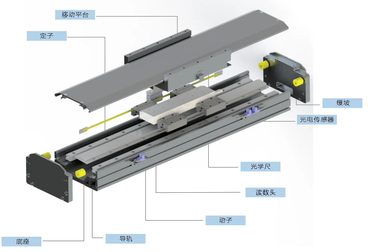 直线电机是啥？一篇看懂不懵圈！