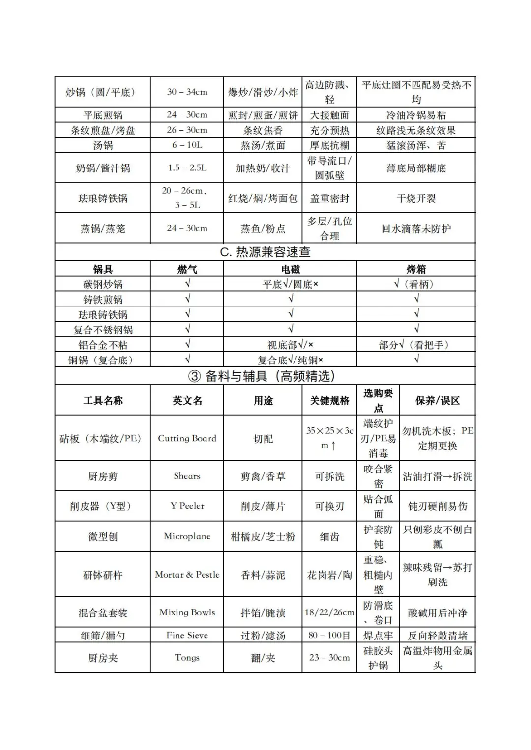 烹饪新手必藏厨房工具全解?