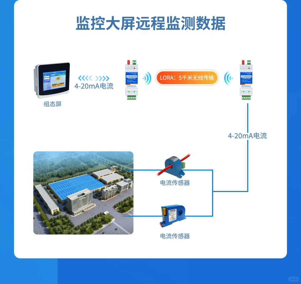 4-20ma单向对传模块:5千米免布线通讯