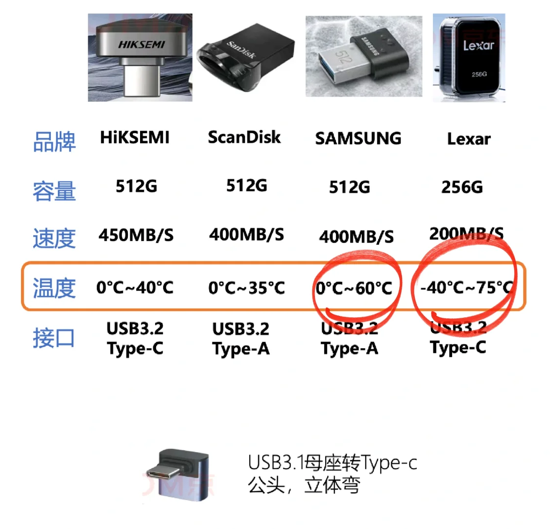 i8行车记录仪扩容256G或512G的U盘