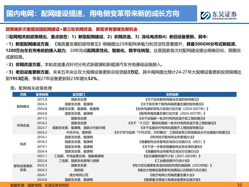 电网&工控2025年度策略报告