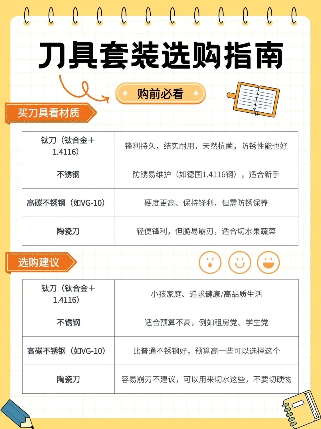 ✨刀具选购干货 l 这样选刀不交智商税