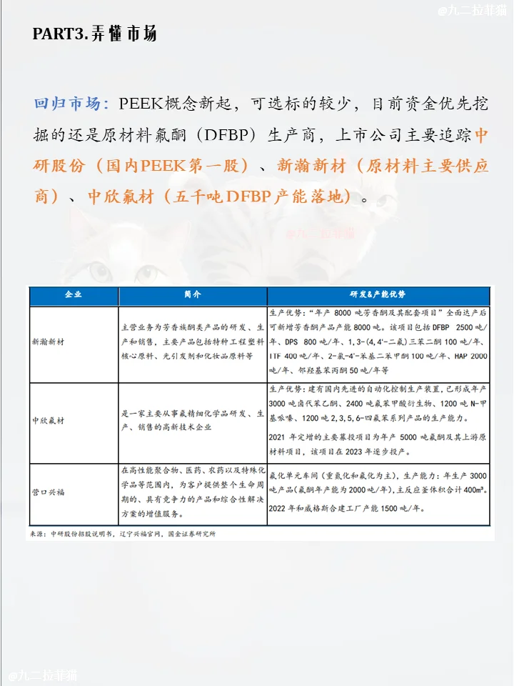 一天弄懂一个概念板块NO.2 PEEK材料概念