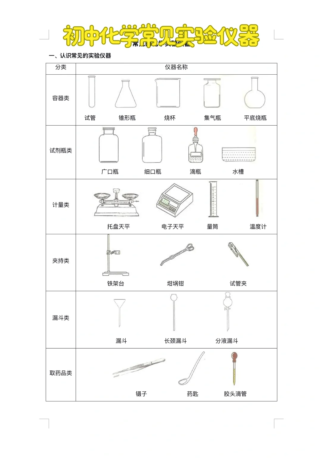 上海｜初中化学跟我学｜常见化学实验仪器