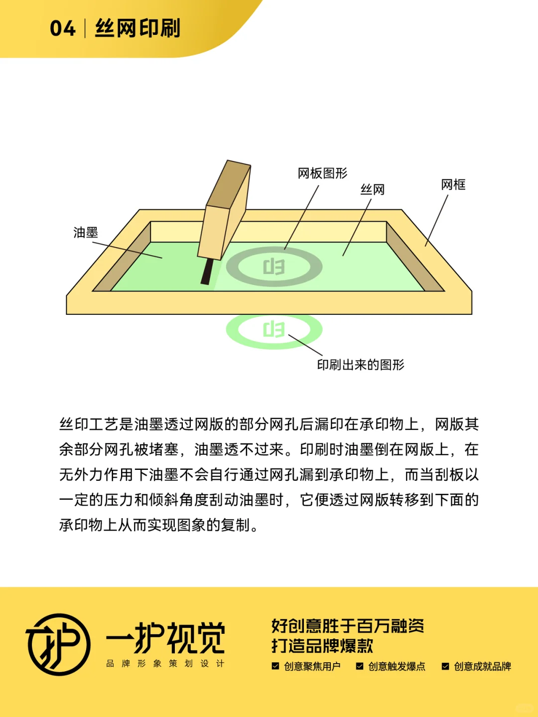 七种常见的印刷方式