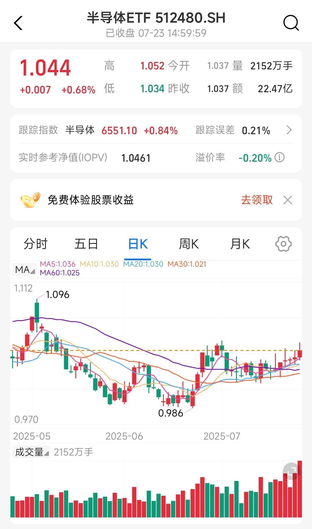 半导体呀半导体，等你挺久了