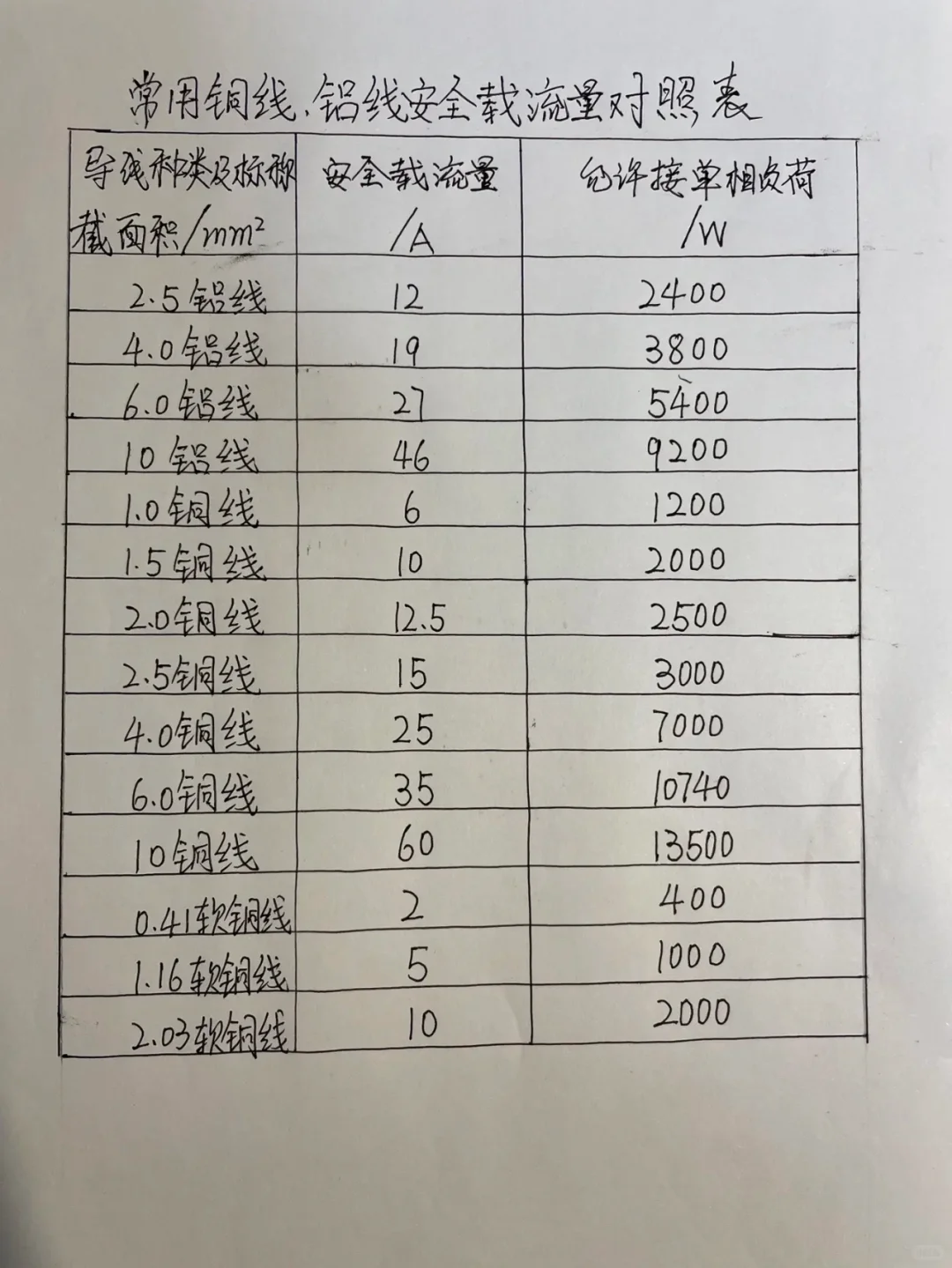电工手写笔记，基础知识要记牢