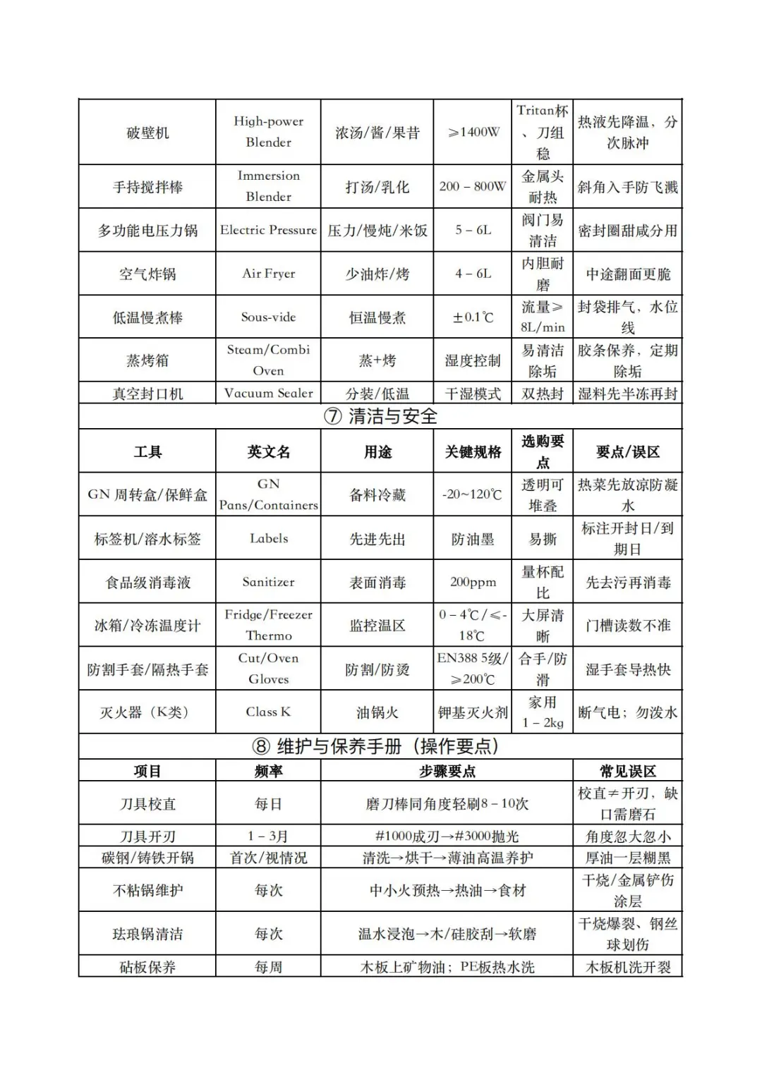 烹饪新手必藏厨房工具全解?
