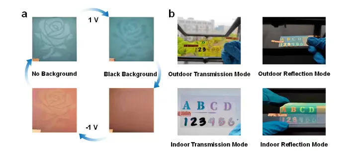 实现透明-反射双模式多色调控全固态电致变色