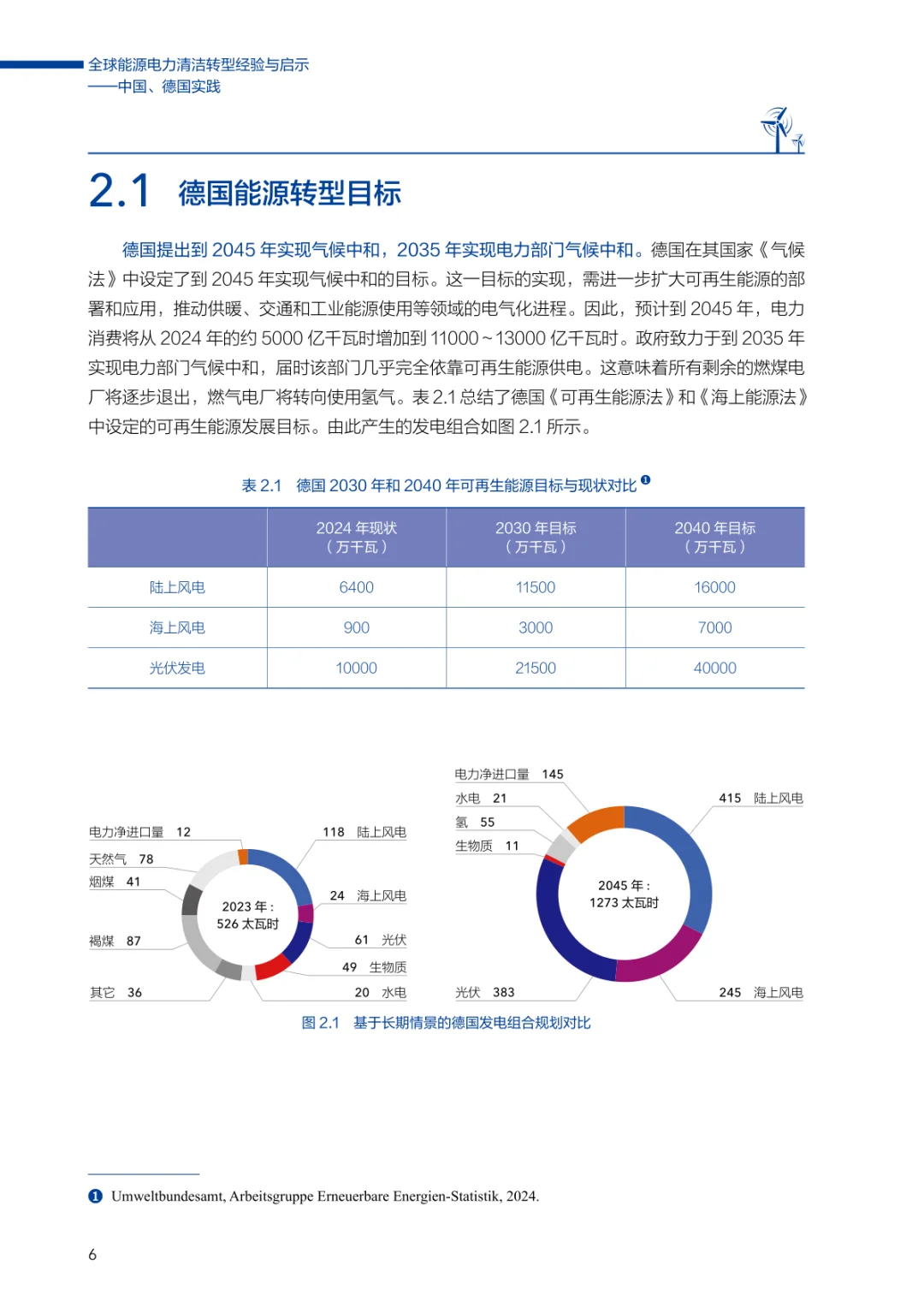 全球能源电力清洁转型经验与转型