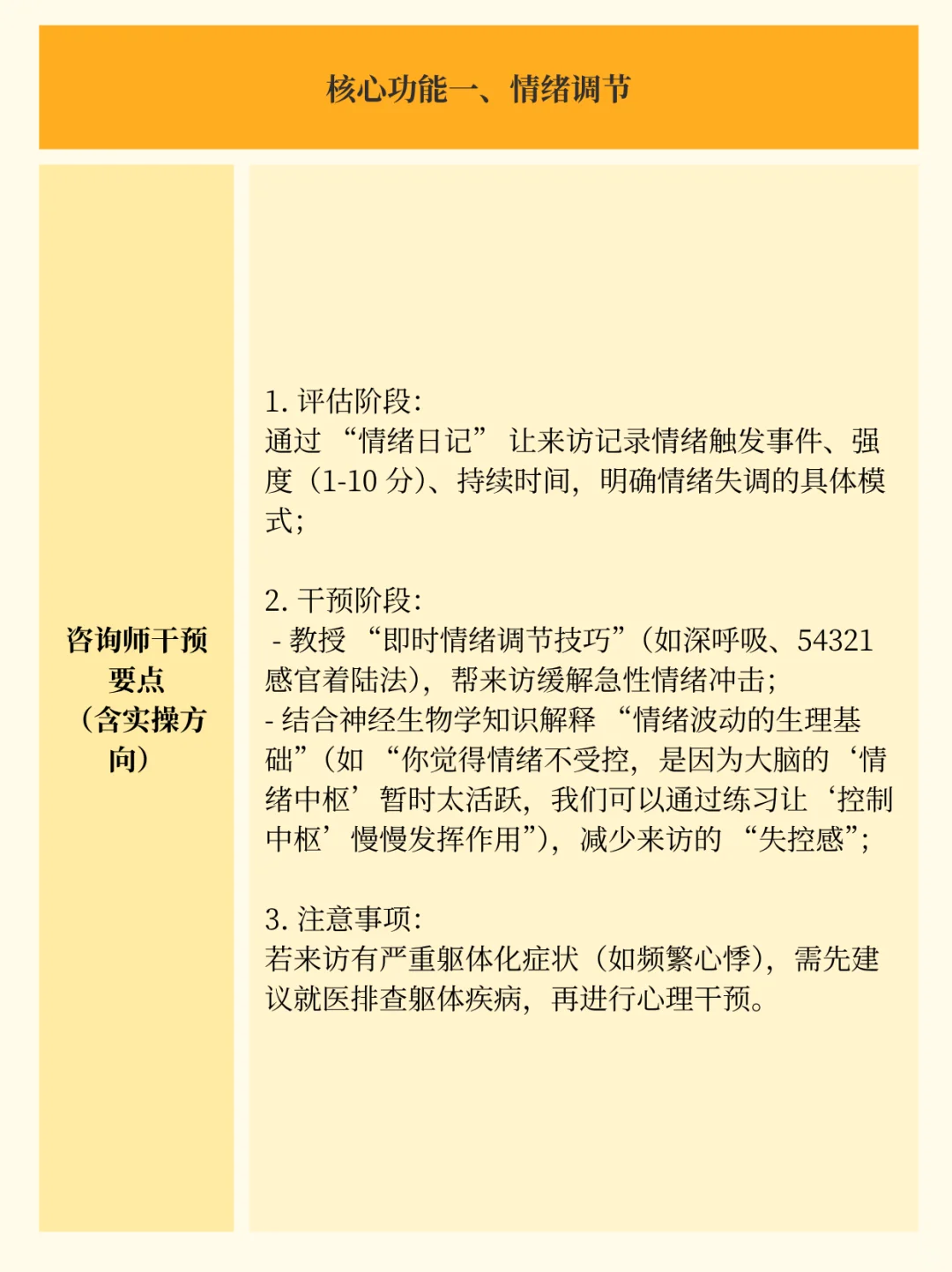 心理咨询师需要聚焦来访的5大核心功能